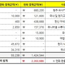 카페 다니엘푸드 이미지