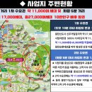 놓칠 수 없는 27,000세대 노른자 항아리 독점 상권의 프리미엄 우성 스타타워B 이미지