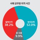 (정기여론조사)②국민 52% "서해 피격 사건 수사는 정치보복" 이미지