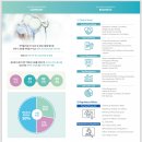 상상메디케어 이미지