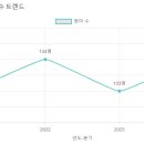 늘푸른 이미지