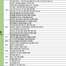 에스에이시스템