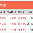 (주)테마로전자 이미지