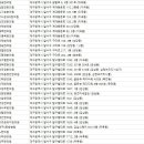 자인당한의원 이미지