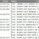 (주)대성안전개발 이미지