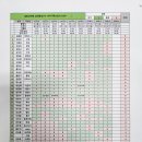 남파랑길19코스 기록 이미지