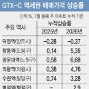 종로고시엠플러스주 | 월계 중흥S-클래스 리비에르 분양가 12억, 서울원보다 비싼데 청약할까?