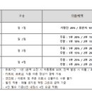라싸디벨로프먼트(주)