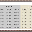 청솔2차공인중개사사무소 이미지