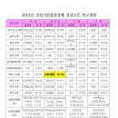 김현철탁구교실