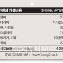 (주)자연애 이미지