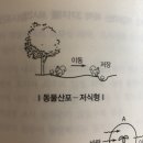 [환경공학과] 자연생태복원기사 필기+실기 후기
