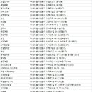 유성장여관 이미지