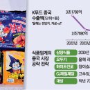한중푸드 매일경제
