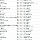 이천동물병원「산업동물 출장진료 전문」 이미지