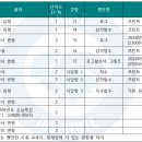 중앙여자고등학교