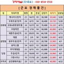 주몽대림(산본이편한세상센트럴파크) | 군포시 산본동 산본이편한세상센트럴파크 아파트경매