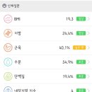 디딤휘트니스 이미지