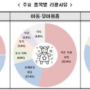 153유통 이미지