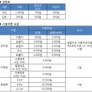 벽계한우산민박 이미지