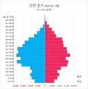 돌아기와 함께간 국립인천해양박물관 어린이박물관 시설 예약 주차 무료 유료 Feat. 소문난 잔치에 먹을...