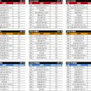 화원농협주유소 이미지