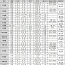 피앤아이수학영어학원