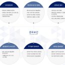 (주)코세스
