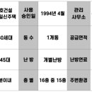 (주)세강건설 이미지