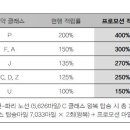 [아시아나 항공] 11월~12월퍼스트, 비즈니스마일리지추가적립 프로모션! 이미지