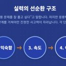 수학을권하다 - 군포시 광정로 59 | 수학을권하다