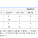봄여름가을겨울아파트 이미지