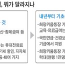 기초수급자 벗어나도 한동안 `혜택` 유지 이미지