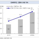 월드의료기기 이미지