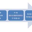 썬영어교습소