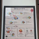 수요춤전 | 성신여대맛집 멘야하나비 라멘 마제소바 후기