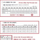 &#34;택시요금 인상을 반대한다&#34;는 대구 법인 택시기사 박용우씨의 글을 읽고 이미지