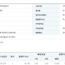 티케이인베스트먼트