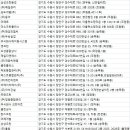 경기도 수원시 장안구 경수대로908번길 | 장안구청소업체