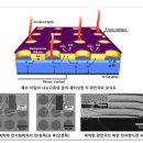 CO2 90% 분해…광전극 구조 나왔다,태양광 에너지 이용 물과 이산화탄소를 연료로 바꿔주는 기술이다, 이미지