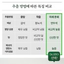 닥터효 이미지