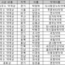 다사랑온누리약국 이미지