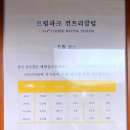 강변2차우측 파크골프장(4번) | 드림파크cc 파크코스 후기