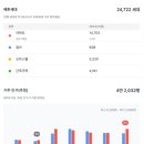 교보생명 동성로사옥 네이버블로그