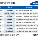 삼성그래픽
