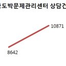 올인결혼 이미지