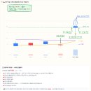 스타링 티스토리