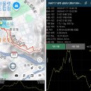 삼흥문화 | 260717 광주 금당산 (명산100+, 광주시내 조망)