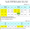 북부-농소-농소-11 이미지
