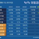 이엠코리아 이미지